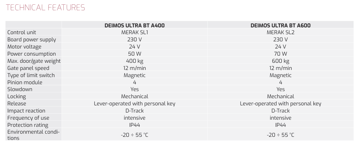 Thong So Ky Thuat BFT Deimos Ultral BT A600