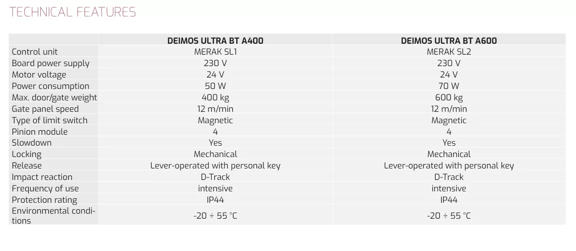 Thong So Ky Thuat BFT Deimos Ultral BT A600