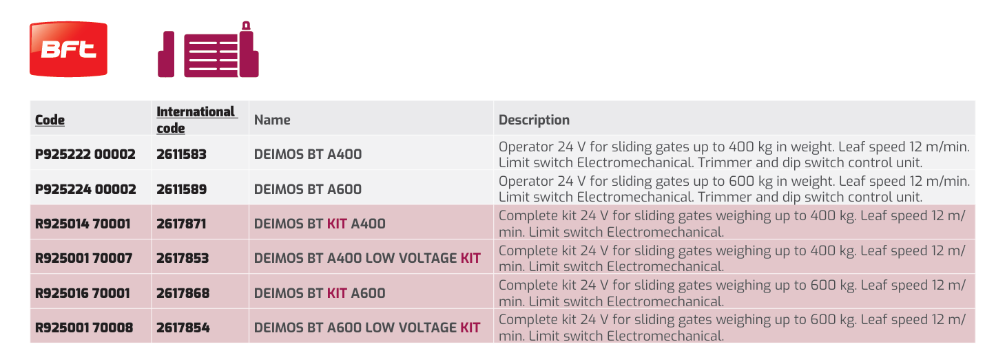 Thong So Ky Thuat Deimos BT A400