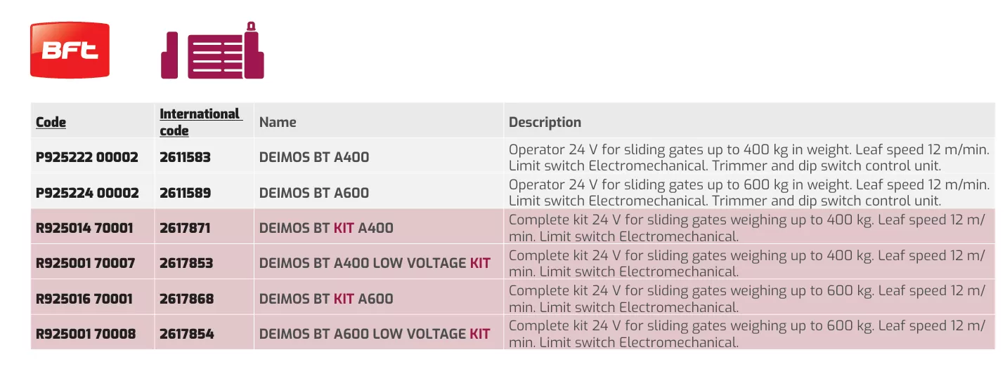 Thong So Ky Thuat Deimos BT A600