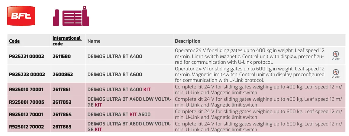 Thong So Ky Thuat Deimos Ultra BT A400 - A600 (2)