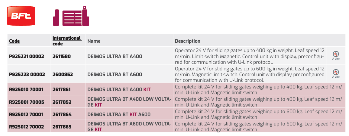 Thong So Ky Thuat Deimos Ultra BT A400 - A600 (2)