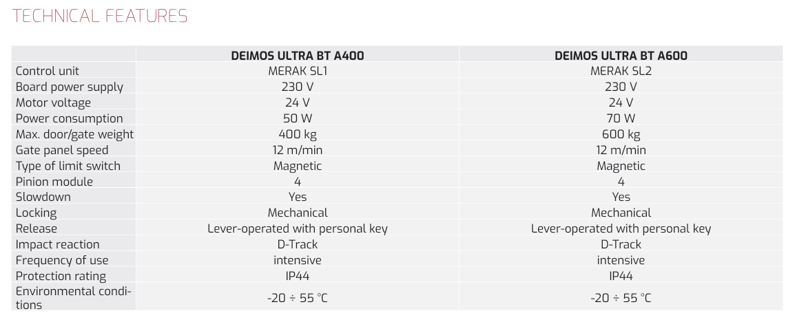 Thong So Ky Thuat Deimos Ultra BT A400 - A600