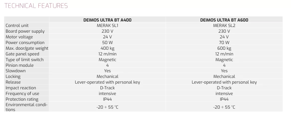 Thong So Ky Thuat Deimos Ultra BT A400 - A600