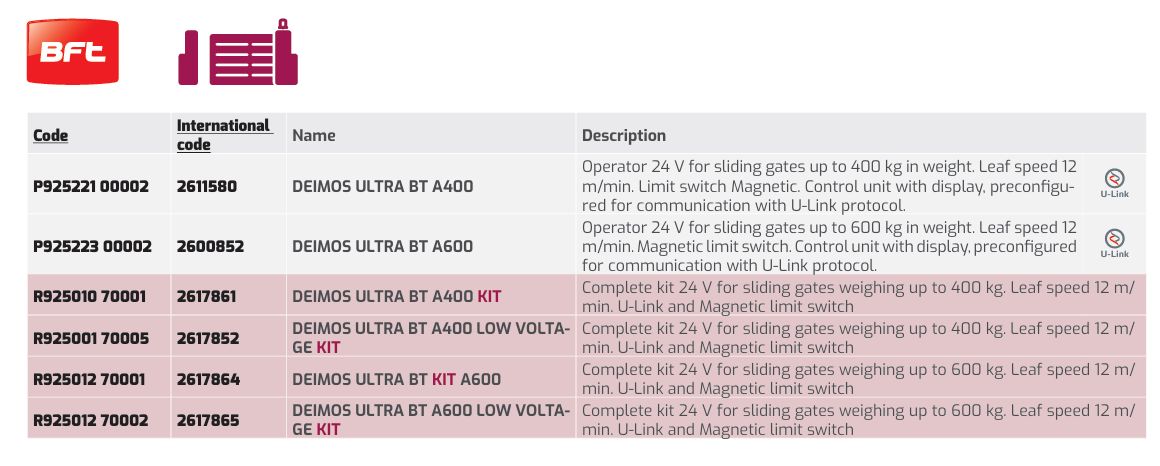 Thong So Ky Thuat Deimos Ultra BT A400