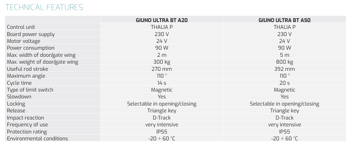 Thong So Ky Thuat GIUNO ULTRA BT A50