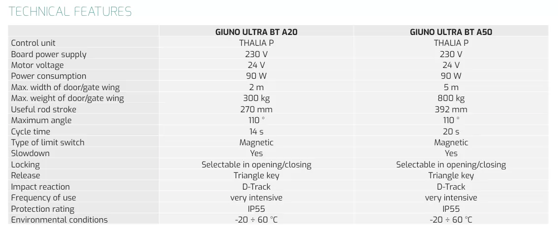 Thong So Ky Thuat GIUNO ULTRA BT A50