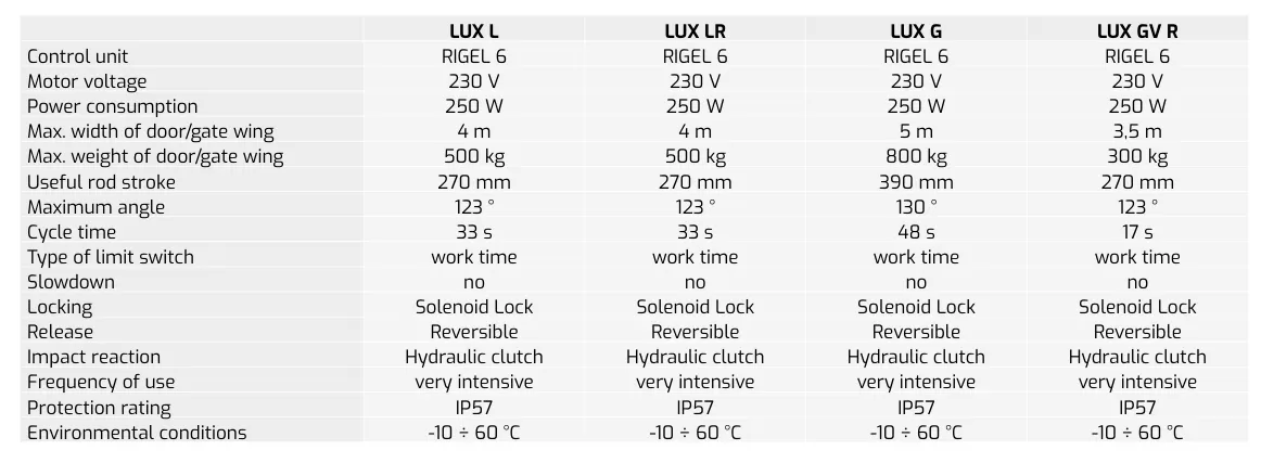 Thong So Ky Thuat LUX - LUX B - LUX 2B (3)