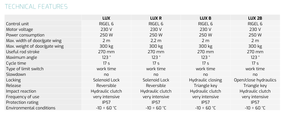 Thong So Ky Thuat LUX - LUX B - LUX 2B (2)