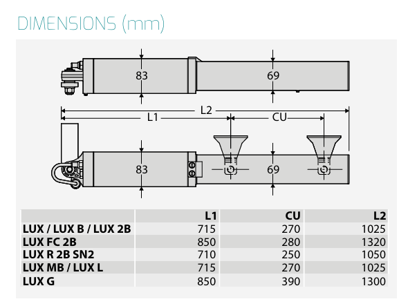 Thong So Ky Thuat LUX - LUX B - LUX 2B