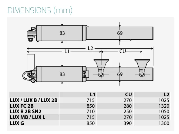 Thong So Ky Thuat LUX - LUX B - LUX 2B