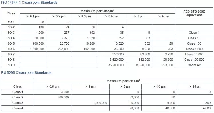 Tiêu chuẩn phòng sạch Baophuc.vn