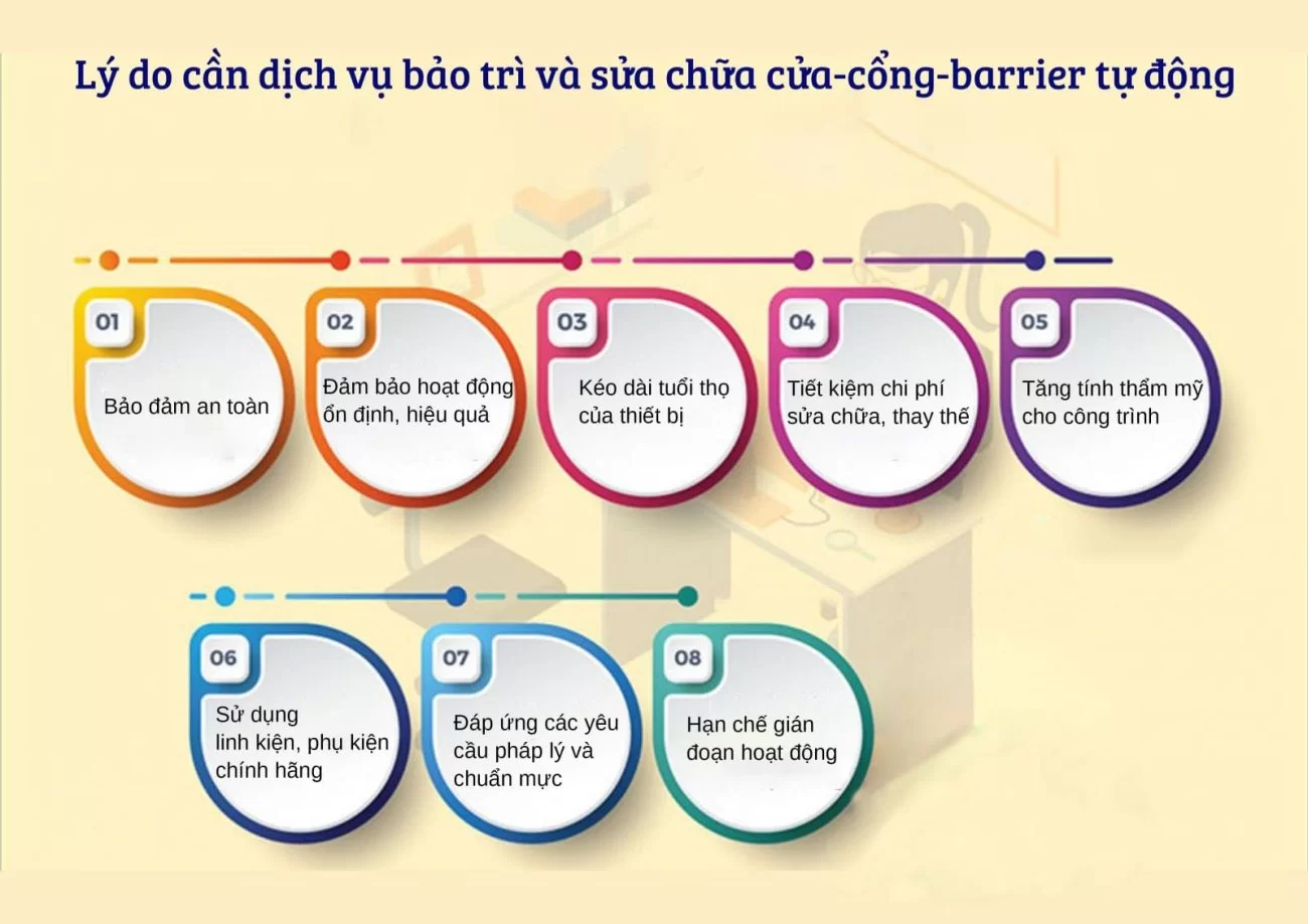 Lý do cần dịch vụ bảo trì và sửa chữa Cửa, Cổng, Barrier tự động 