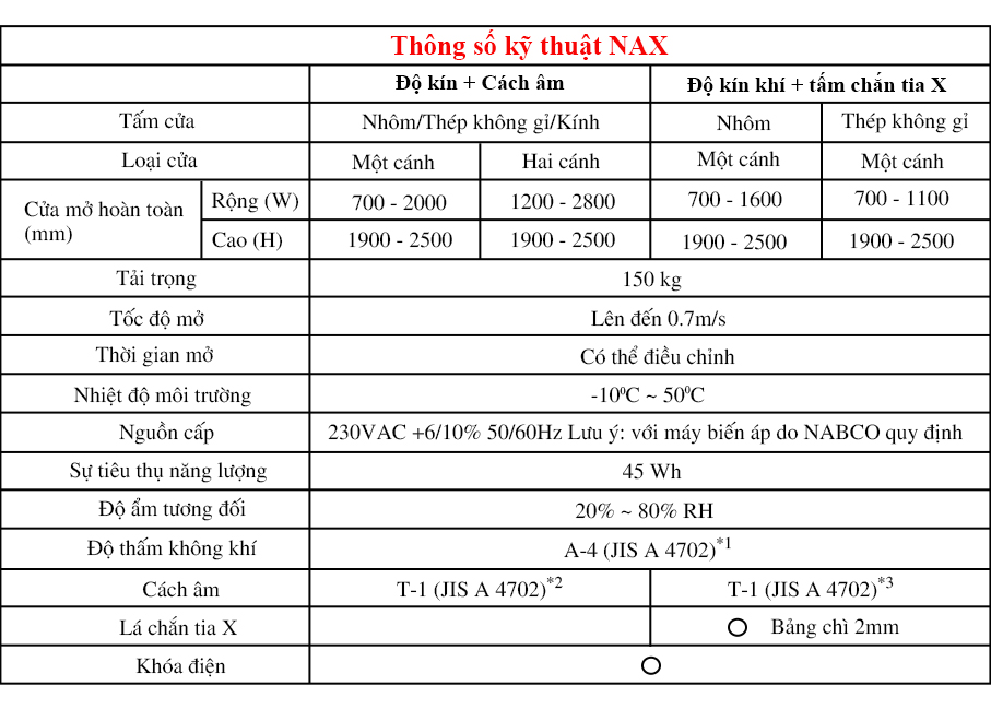 cửa phòng mổ nax