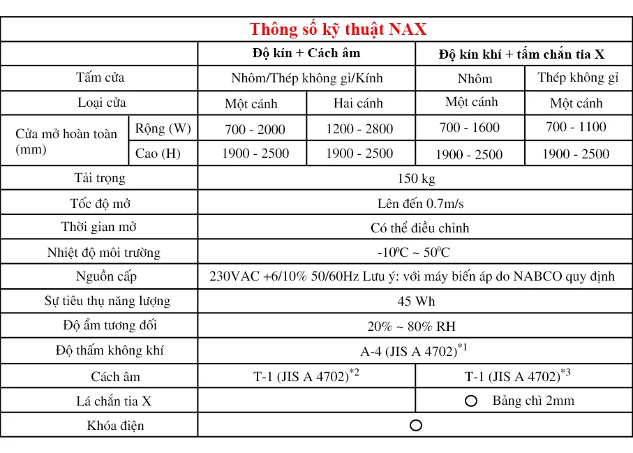 cửa phòng mổ nax