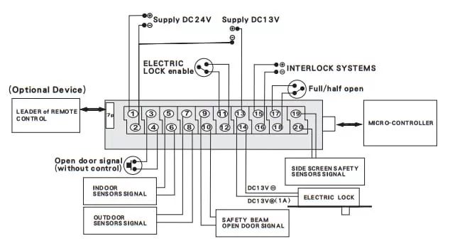 Sơ đồ đấu điện cửa tự động A-2