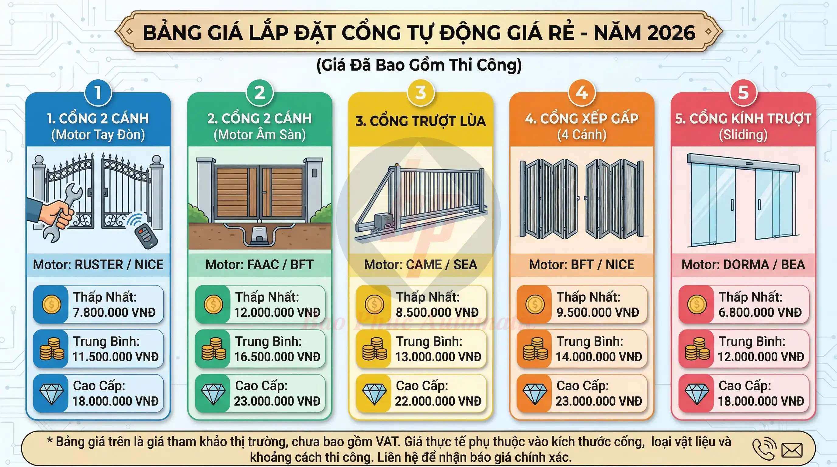 bảng giá lắp đặt cổng tự động giá rẻ 2026