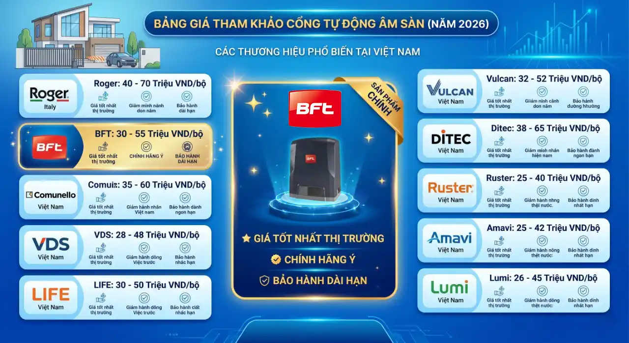 Bảng giá cổng tự động âm sàn của các thương hiệu năm 2026