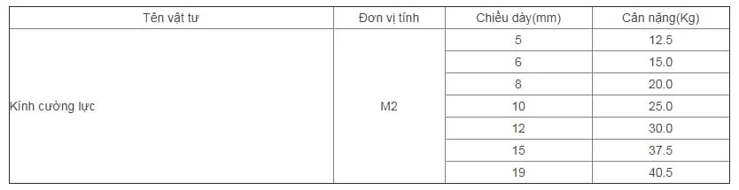 cách tính trọng lượng cửa kính