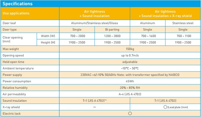 Thông số kỹ thuật cửa tự động NAX