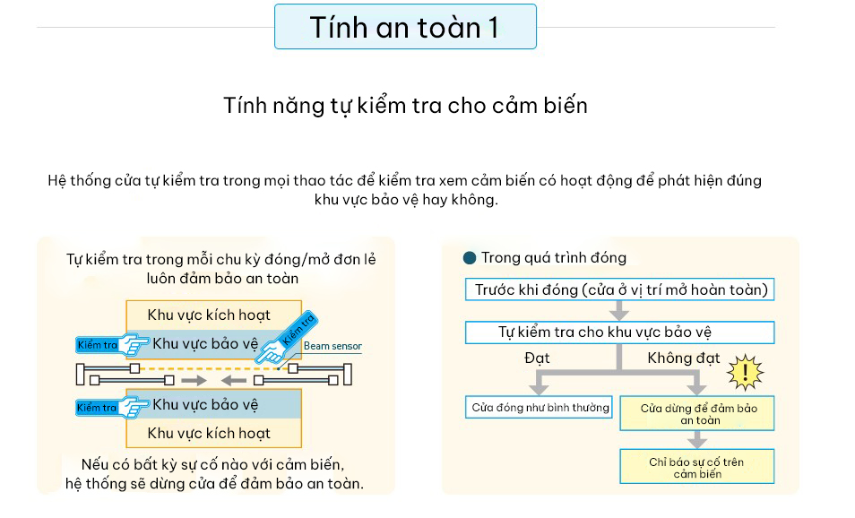cửa tự động Natrus
