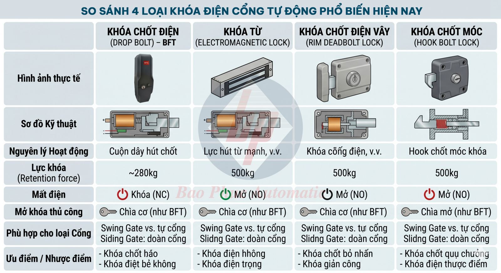 các loại khóa điện cổng tự động phổ biến điện từ chốt điện solenoid