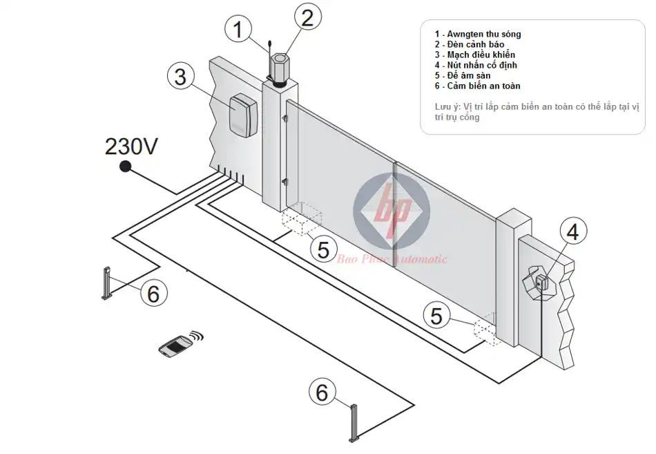 Sơ đồ cấu tạo các bộ phận cổng tự động âm sàn