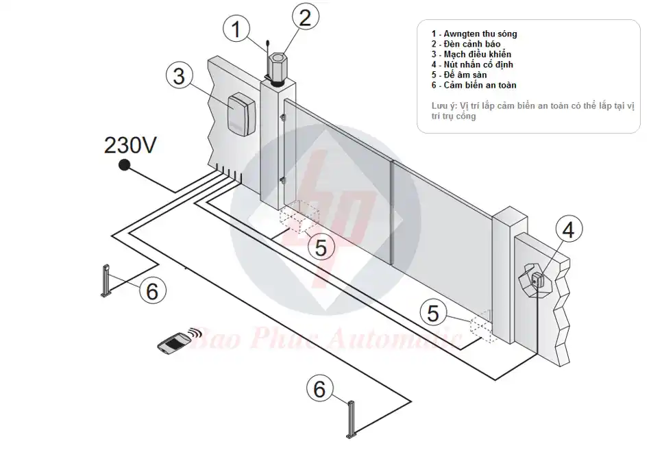 Sơ đồ cấu tạo các bộ phận của cổng tự động điều khiển từ xa