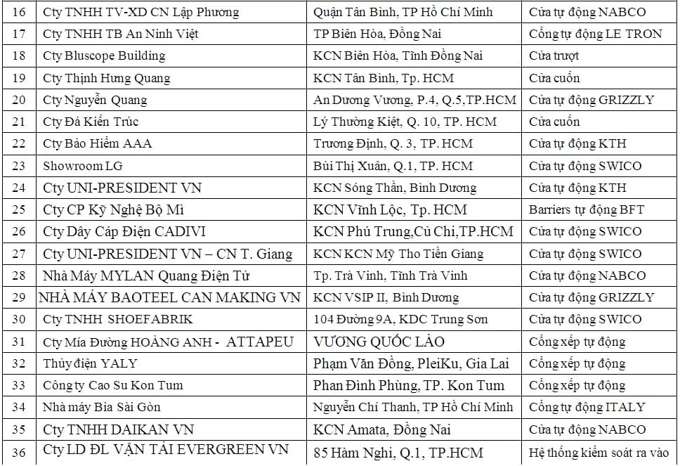 cửa cổng tự động công nghiệp