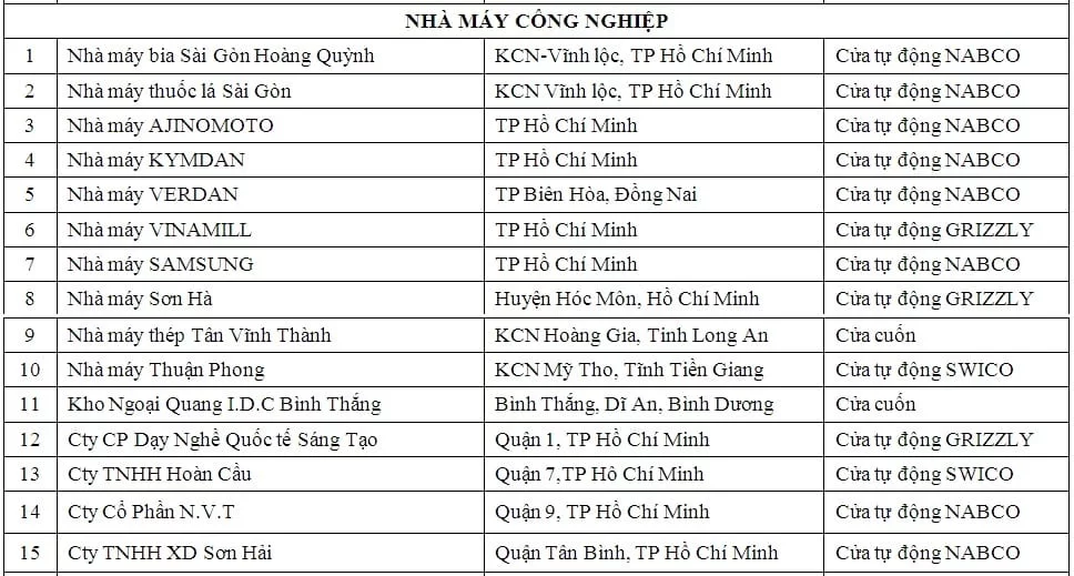 cửa cổng tự động công nghiệp