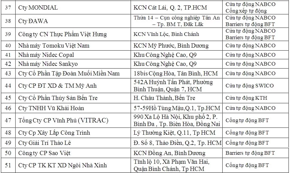 Cửa cổng công nghiệp tự động