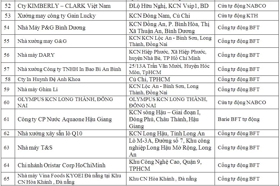 Cửa cổng tự động công nghiệp