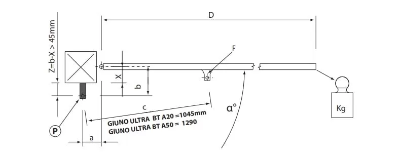 sơ đồ lắp đặt motor giuno ultra A20