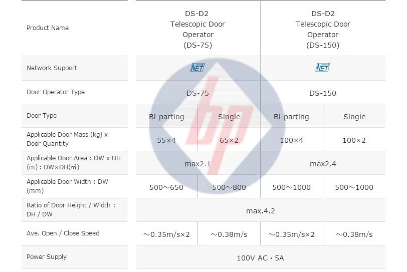 Cửa trượt xếp lớp Nabco DS-75 và DS-150