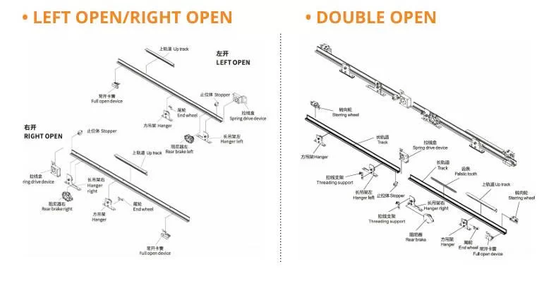 Thông số kỹ thuật cửa trượt bán tự động Artex
