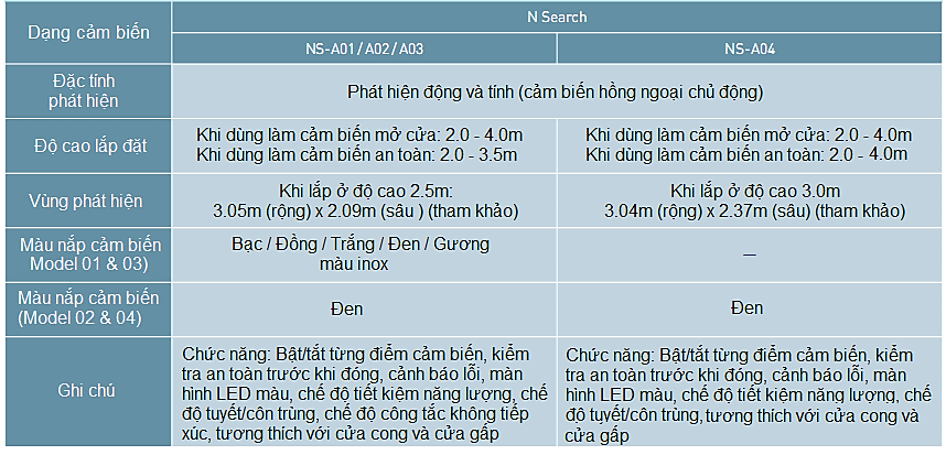 Cửa lùa tự động NATRUS V-60/85/150SL - tiêu chuẩn của Châu Âu (EN 16005) và Nhật Bản (JIS A 4722)