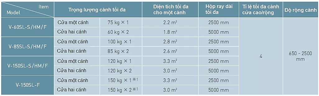 Thông số kỹ thuật NATRUS