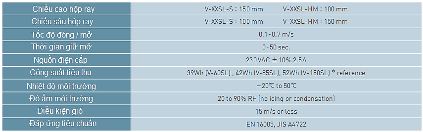 Cửa lùa tự động NATRUS V-60/85/150SL - tiêu chuẩn của Châu Âu (EN 16005) và Nhật Bản (JIS A 4722)