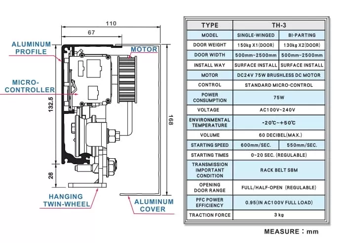 Thông số kỹ thuật cửa KTH TH3