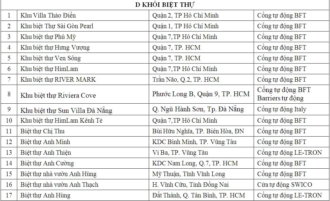 lap dat cua cong tu dong biet thu