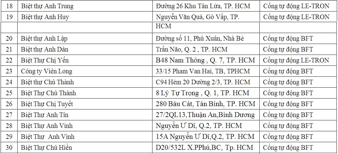 lap dat cua cong tu dong biet thu