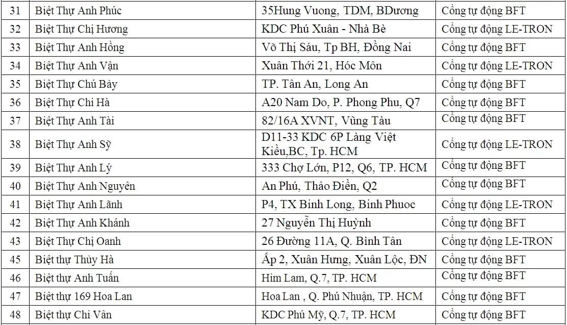 lap dat cua cong tu dong biet thu