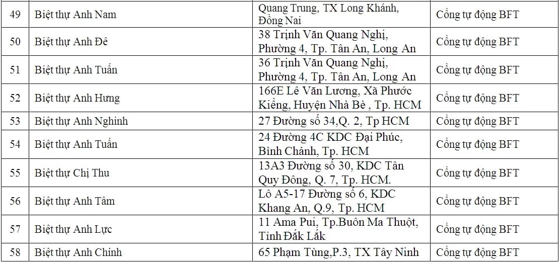 lap dat cua cong tu dong biet thu