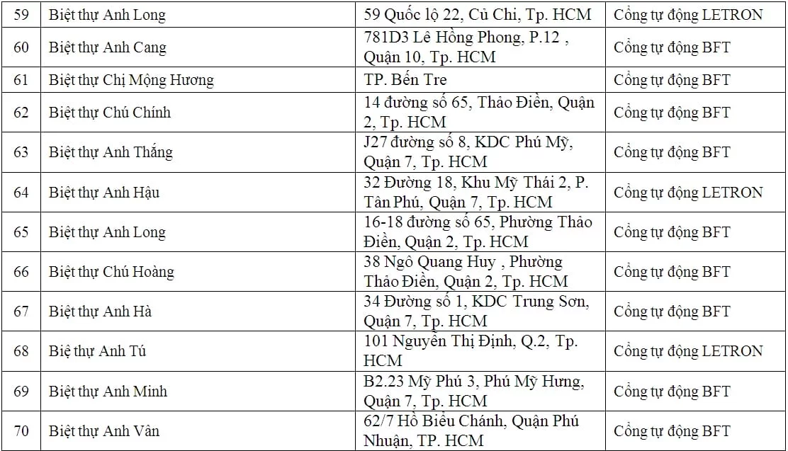 lap dat cua cong tu dong biet thu