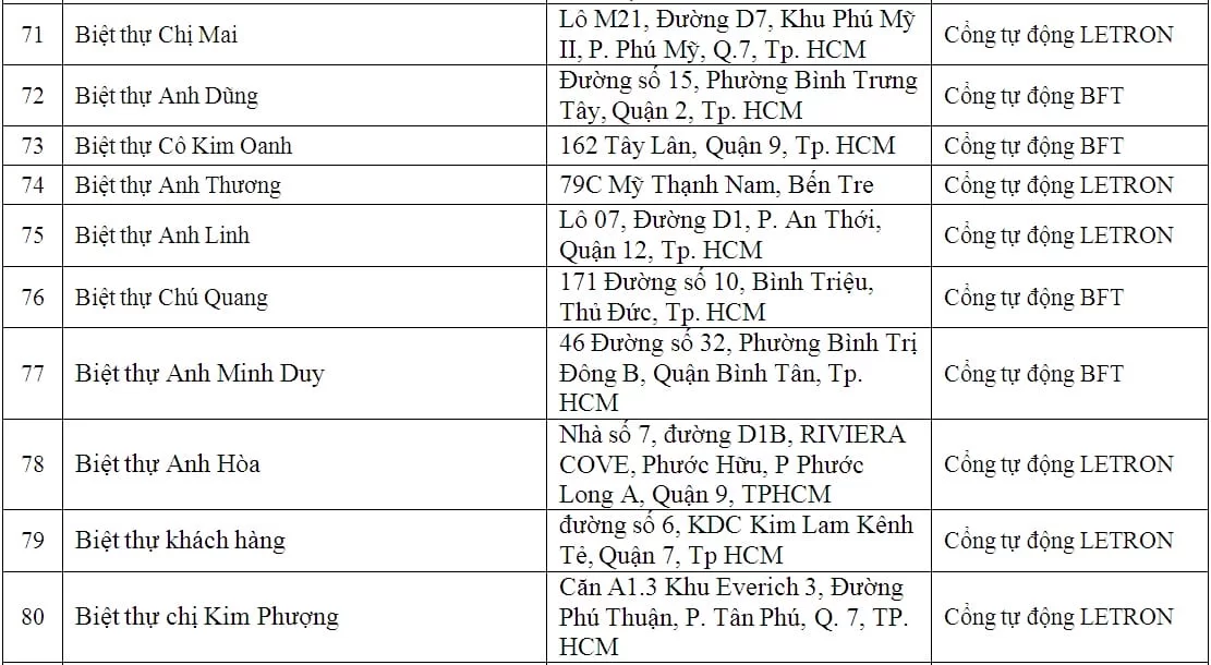 lap dat cua cong tu dong biet thu
