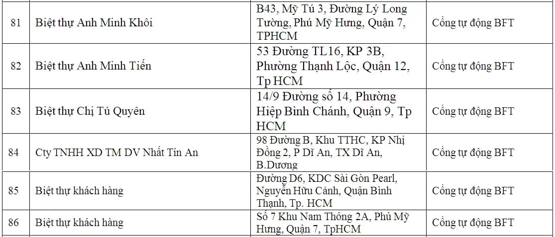 lap dat cua cong tu dong biet thu