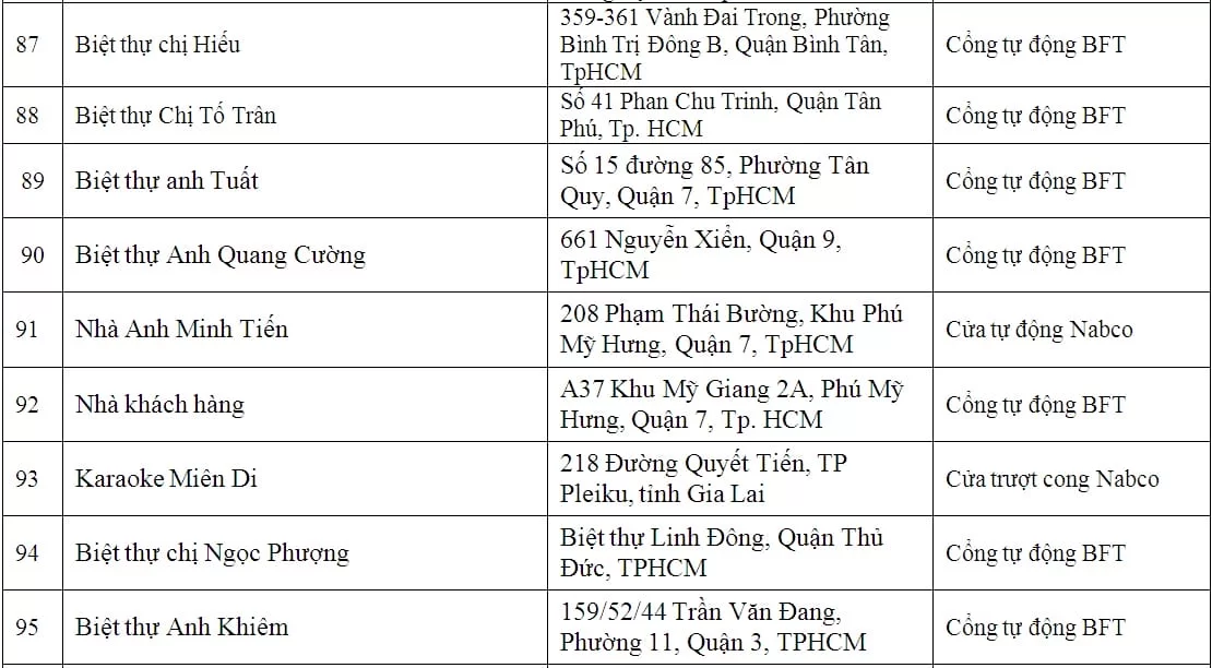 lap dat cua cong tu dong biet thu