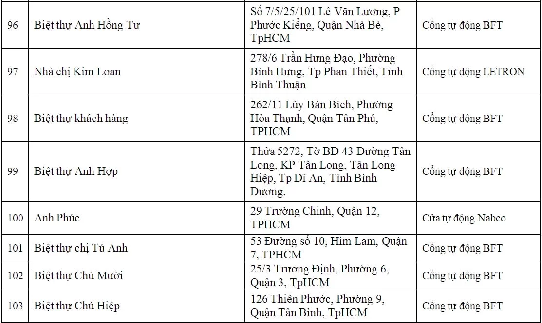 lap dat cua cong tu dong biet thu