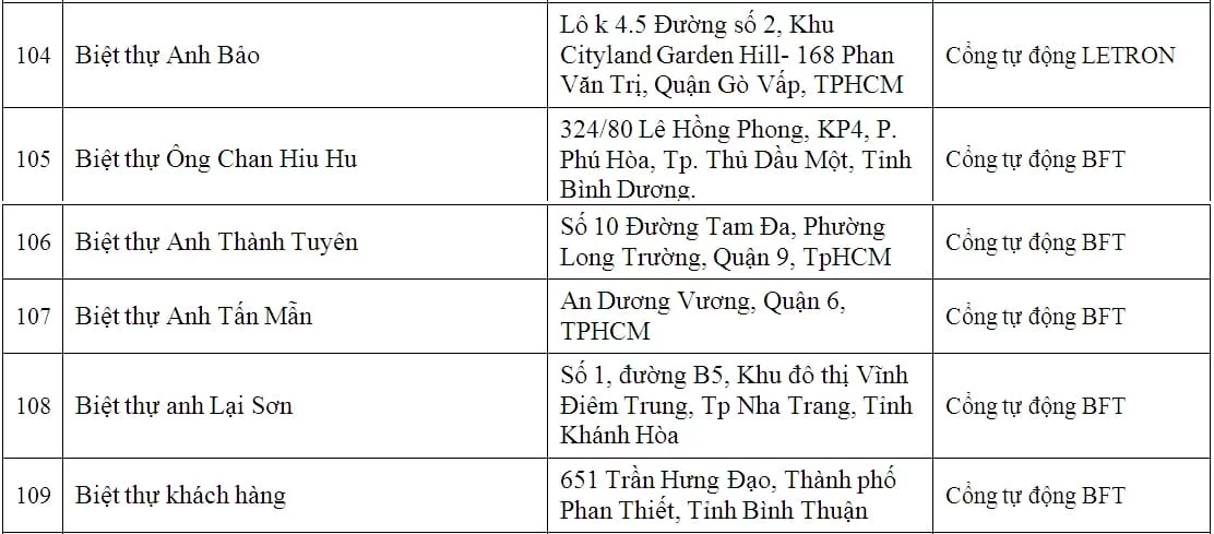 lap dat cua cong tu dong biet thu