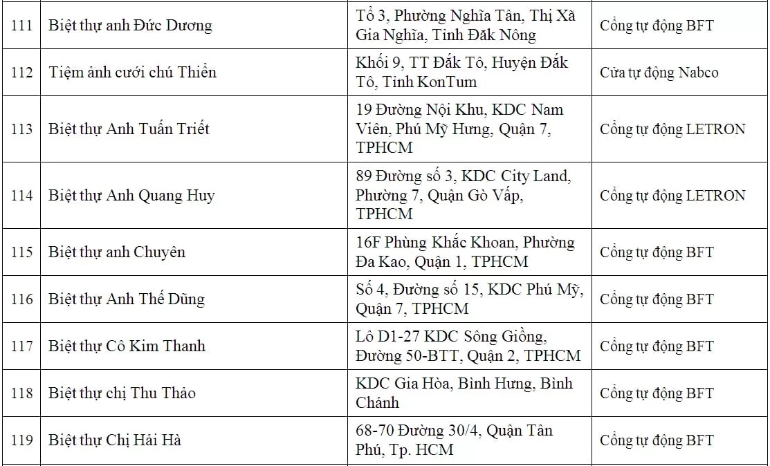 lap dat cua cong tu dong biet thu